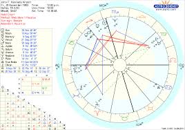 Astrology Charts Jesus Birth The Course Of The Antichrist