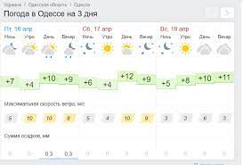 На выходные, на 3 дня, на 5 дней загрузка. Prognoz Pogody V Odesse 17 18 Aprelya 2021 Odessa Vgorode Ua
