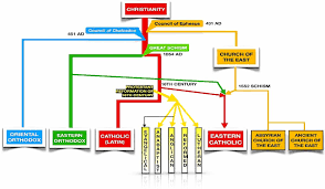 Christianity Facts And Analysis The Last Dialogue