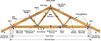 Anatomy Of A Roof Truss Roof Truss Design Roof Trusses Roof Design Roof Truss Design Roof Trusses Steel Trusses