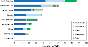 A multi-taxa assessment of aquatic non-indigenous species introduced into  Iberian freshwater and transitional waters