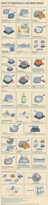 How To Maintain A Cast Iron Skillet Infographic Cast Iron Cleaning Cast Iron Skillet Cast Iron Skillet Cooking