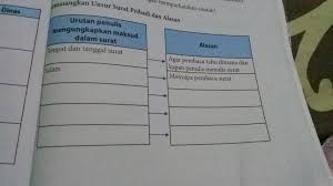Surat pribadi juga disebut dengan surat prive. Memasangkan Unsur Surat Pribadi Dan Alasan Please Jawab Ya Karena Besok Harus Dikumpulkan Brainly Co Id