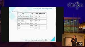 So we won't be able to have a value of 256 in a char (or a byte). All About Qt On Android Kdab