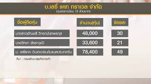 02 528 7600 โทรสาร : à¸šà¸£ à¸© à¸— à¹€à¸£ à¸­à¸¥ à¸¡ à¸  à¹€à¸ à¸• à¸ª à¸­à¹€à¸› à¸™à¸™à¸­à¸¡ à¸™ à¸• à¸²à¸‡à¸Šà¸²à¸•
