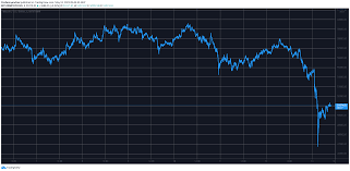The market cap of xyz is $200 million. Gnm4aqc Rtgrvm