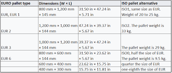 Standard Pallet Sizes In Inches And Centimeters Reusable