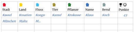 Organisieren sie teams mit ihren freunden und erstellen sie kleine meisterschaften, um zu. Die 10 Besten Spiele Fur Lange Autofahrten Freiheit Frei Haus