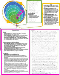 Transgender and gender diverse individuals' daily experiences of rumination.