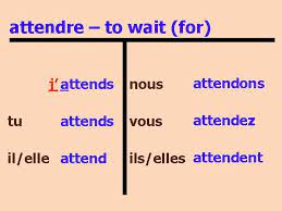 We did not find results for: Conjugating Regular Re Verbs In French Conjugation Means