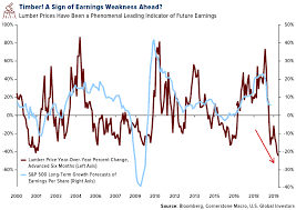 these 3 charts will convince investors that time may be