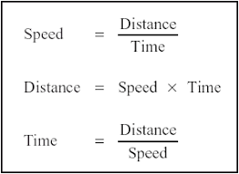 Unit 18 Section 2 Calculating Speed Distance And Time Learning Mathematics Studying Math Mathematics Education