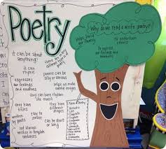 Poe Tree Anchor Chart School Poetry Anchor Chart