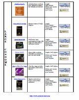 Trojan Condom Size Chart