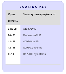 Maybe you would like to learn more about one of these? Quiz Do You Have Adult Adhd Slummy Single Mummy