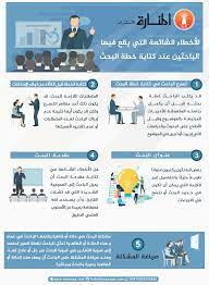 الأخطاء الشائعة التي يقع فيها الباحثين عند كتابة خطة البحث ill abi