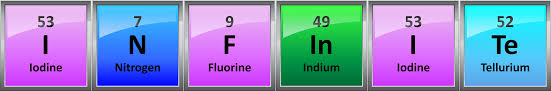 10 tips for using abbreviations correctly. Longest Word Using Periodic Table Symbols