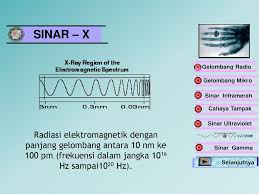Gelombang elektromagnetik ini meliputi cahaya, gelombang radio, sinar x, sinar gamma, mikro gelombang, serta lain sebagainya. Fisika Radiasi Elektromagnetik Ppt Download