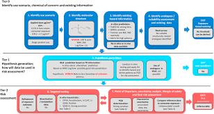 Reported rates depend on the degree of active surveillance versus passing reporting to the blood bank. Development Of A Next Generation Risk Assessment Framework For The Evaluation Of Skin Sensitisation Of Cosmetic Ingredients Sciencedirect