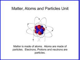 Since the atom is the basic unit of matter, we will start there. Matter Atoms And Particles For Students With Significant Disabilities