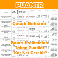 Çoçuk gelişimi bölümü taban puanları. 4 Yillik Cocuk Gelisimi Taban Puanlari Ve Siralama