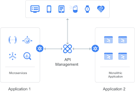 By geoff rasmussen (pdf version) description. Unlocking Legacy Applications Using Apis Google Cloud
