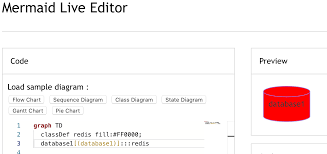 Classdef Suggestion Extend Classdef With Default Shape Issue 1255 Mermaid Js Mermaid Github