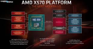 amd x570 vs x470 x370 chipset comparison lanes specs