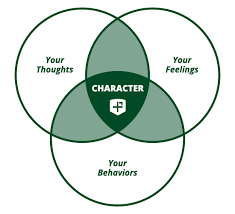 Positive Psychologys 24 Character Strengths