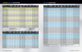 Contenedores Compactos Pelican Rack Cases