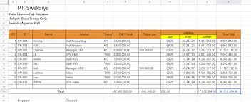Pembelajaran tentang tutorial cara membuat laporan gaji karyawan dengan rumus microsoft excel yang dihitung dari gaji pokok, tunjangan pada kesempatan kali ini, saya akan coba memberikan pembelajaran tentang cara membuat laporan gaji karyawan dengan program microsoft excel. Menghitung Gaji Karyawan Menggunakan Excel Vs Hris Software