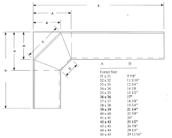 how to measure for your countertop
