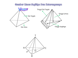 Soal bangun ruang limas segitiga dan limas segi empat ini terdiri dari 20 soal pilihan ganda dan 10 soal uraian. Rumus Volume Dan Luas Permukaan Limas Contoh Soal Vuiral