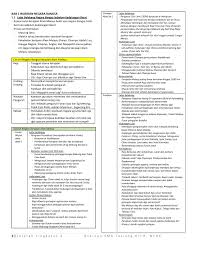 Kssm sejarah tingkatan 1 bab 5draft. Belajar Sejarah Tingkatan 5 Bab 1 Kedaulatan Negara Bahagian 1 Dubai Khalifa