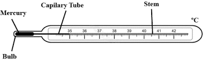 Ok i have created shark500's furnace (which was an awesome instructable). Draw A Neat Labelled Diagram Of A Laboratory Thermometer