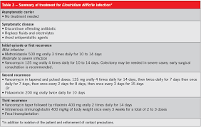 Difficile) is a germ that inflames the colon, known as colitis. Clostridium Difficile Infection What You Need To Know Infectious Diseases