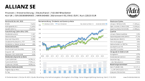 Aktueller aktienkurs charts nachrichten realtime wkn: Allianz Auf Meisterkurs Und Doch 75 Vom Allzeithoch Entfernt