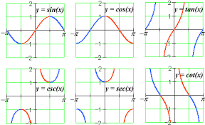 Inverse Trigonometric Functions Functions Math Trigonometric Functions Math Formulas
