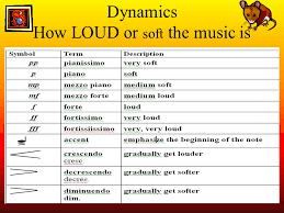 This is not ideal as your ears actually perceive music better when there's a certain level of dynamic activity. Music Core Content Ppt Download