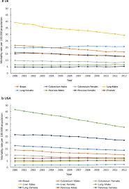 Due to small sample size of data, there was no significant association between abo blood types and malaria infection. Current Cancer Situation In China Good Or Bad News From The 2018 Global Cancer Statistics Cancer Communications Full Text