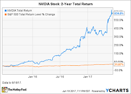 nvidia stock how risky is it the motley fool