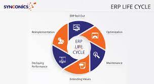 Erp Life Cycle Odoo Erp System Synconics Technologies