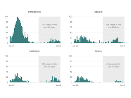 Sorted by total cases in descending order. China Enters The Next Phase Of Its Covid 19 Outbreak Suppression Goats And Soda Npr