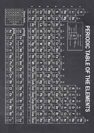 Periodic Table Of Elements Periodic Table Print Science Poster Chemistry Poster Periodic Table Art Table Of Elements Periodic Elements Dengan Gambar Tabel Periodik Rumus Kimia Belajar