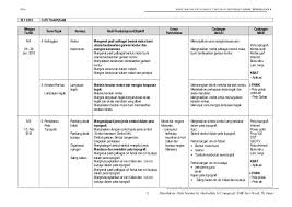 Selamat belajar dan semoga berjaya dalam peperiksaan anda. Download Rpt Geografi Tingkatan 3 Yang Bernilai Khas Untuk Ibubapa Lihat Pendidikan Abad Ke 21