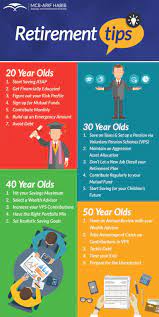 Now, you'll need to ascertain the number of years you have before you hit retirement age. Xox Malaysia Retirement Planning Isn T Only For The Facebook