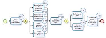 Human Resources Plan Workflow Instructions Download