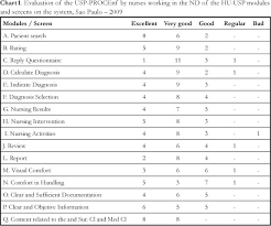 Assessment Of An Electronic System For Clinical Nursing