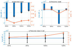 Detector in order to verify air pressure differential. Sensors Free Full Text Development And Characterization Of A Low Cost Sensors System For An Acoustic Test Bench Html