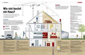 Infografik Wie Viel Kostet Ein Haus